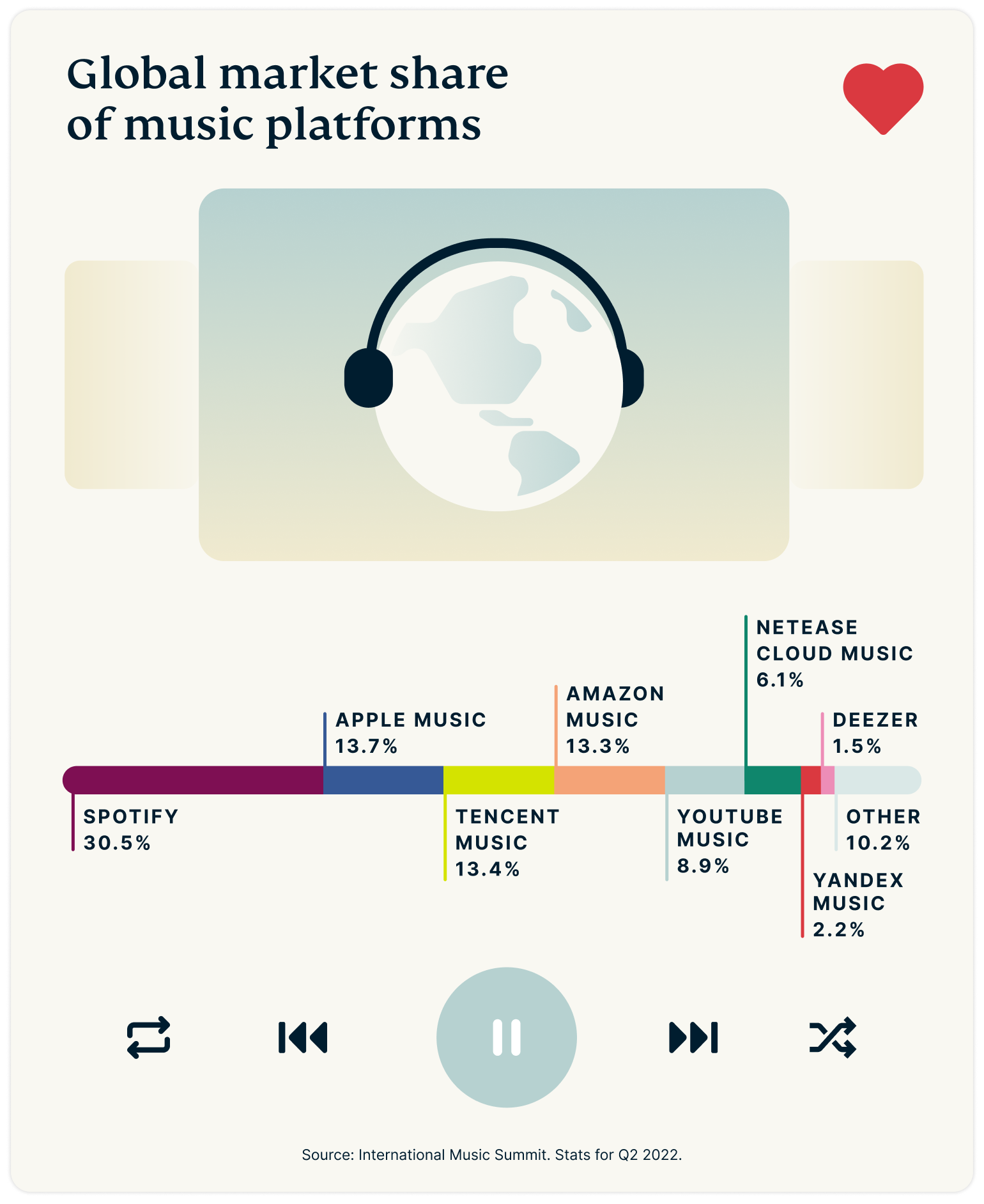 Battle-music-platforms-graph-1 (1)