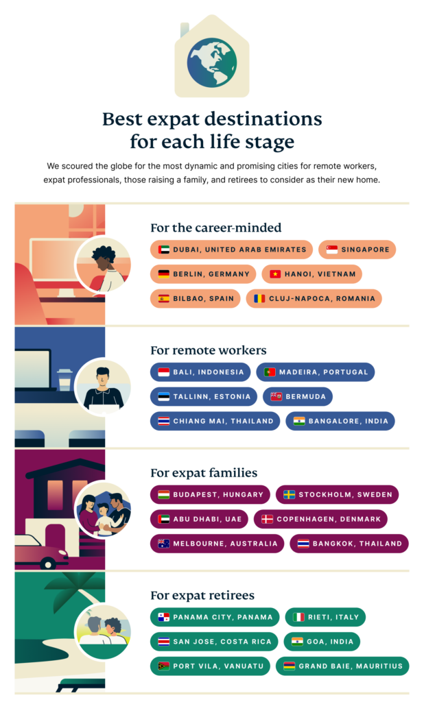 Best Places for Expats to Live in 2024 ExpressVPN Blog