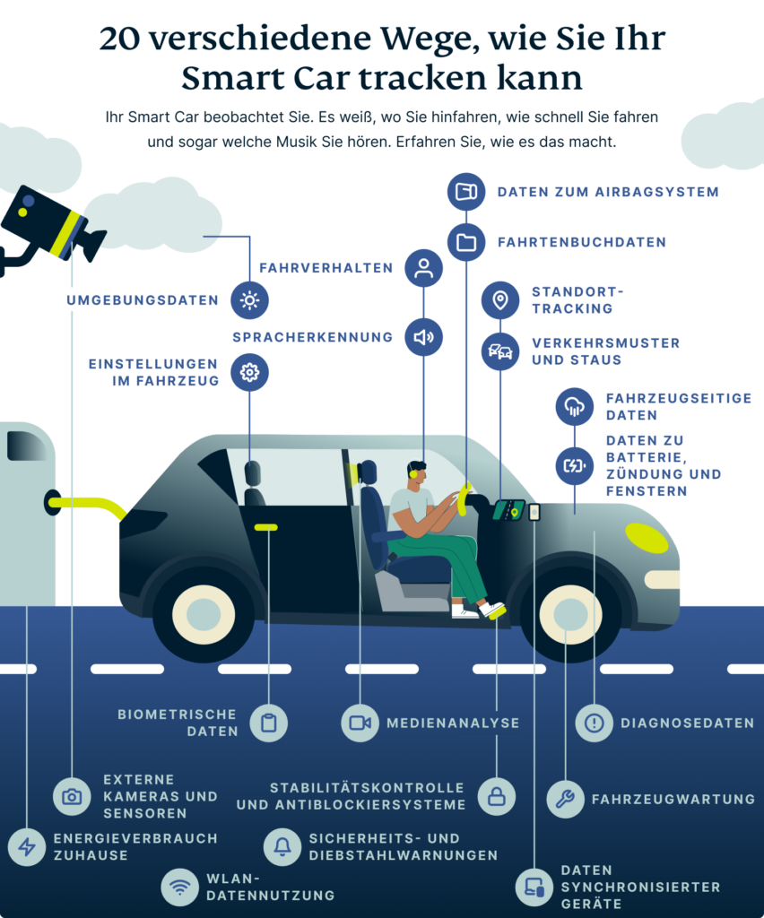 Infografik über 20 Wege, wie Ihr Smart Car Daten erfasst
