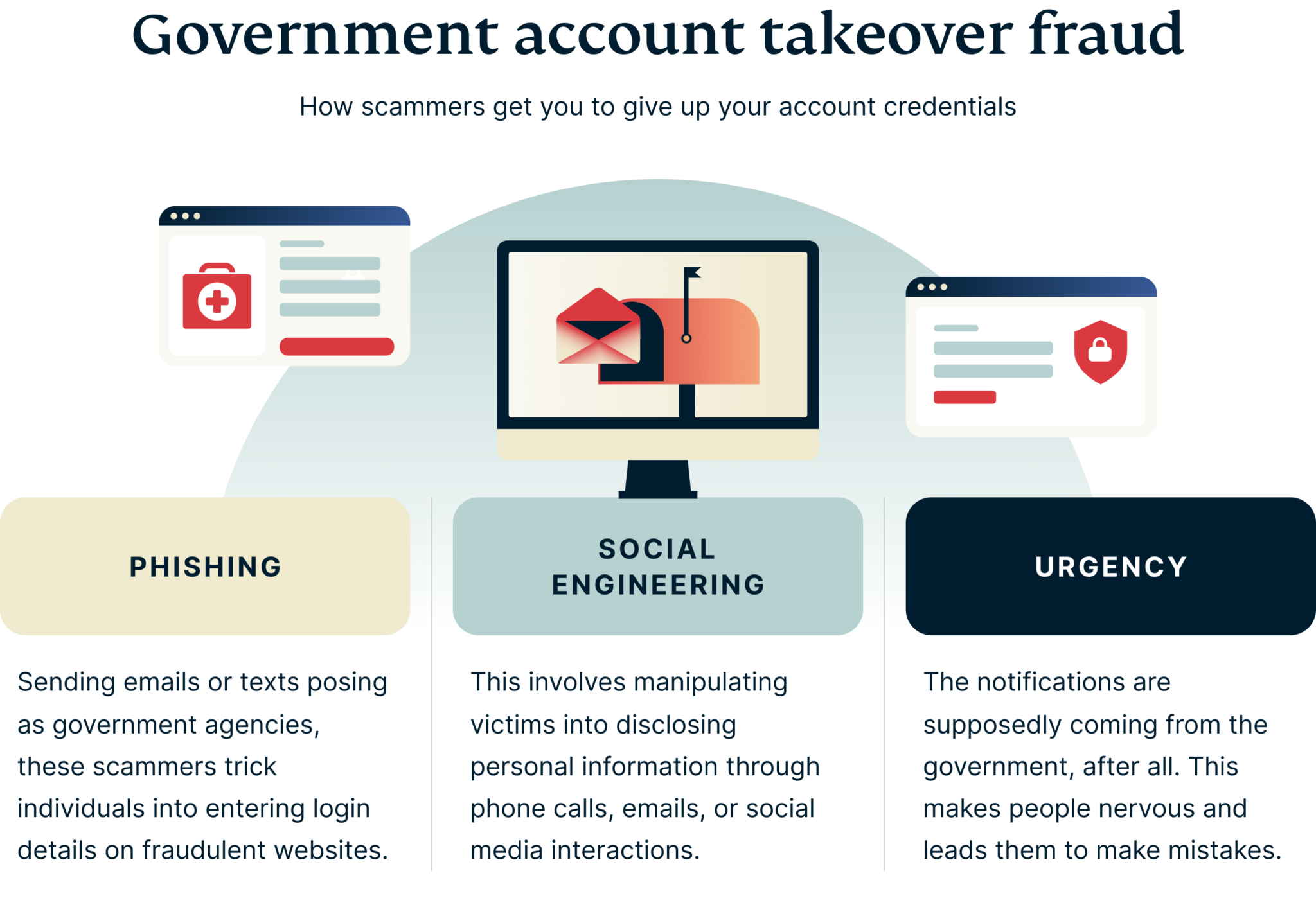 government-account-takeover-fraud