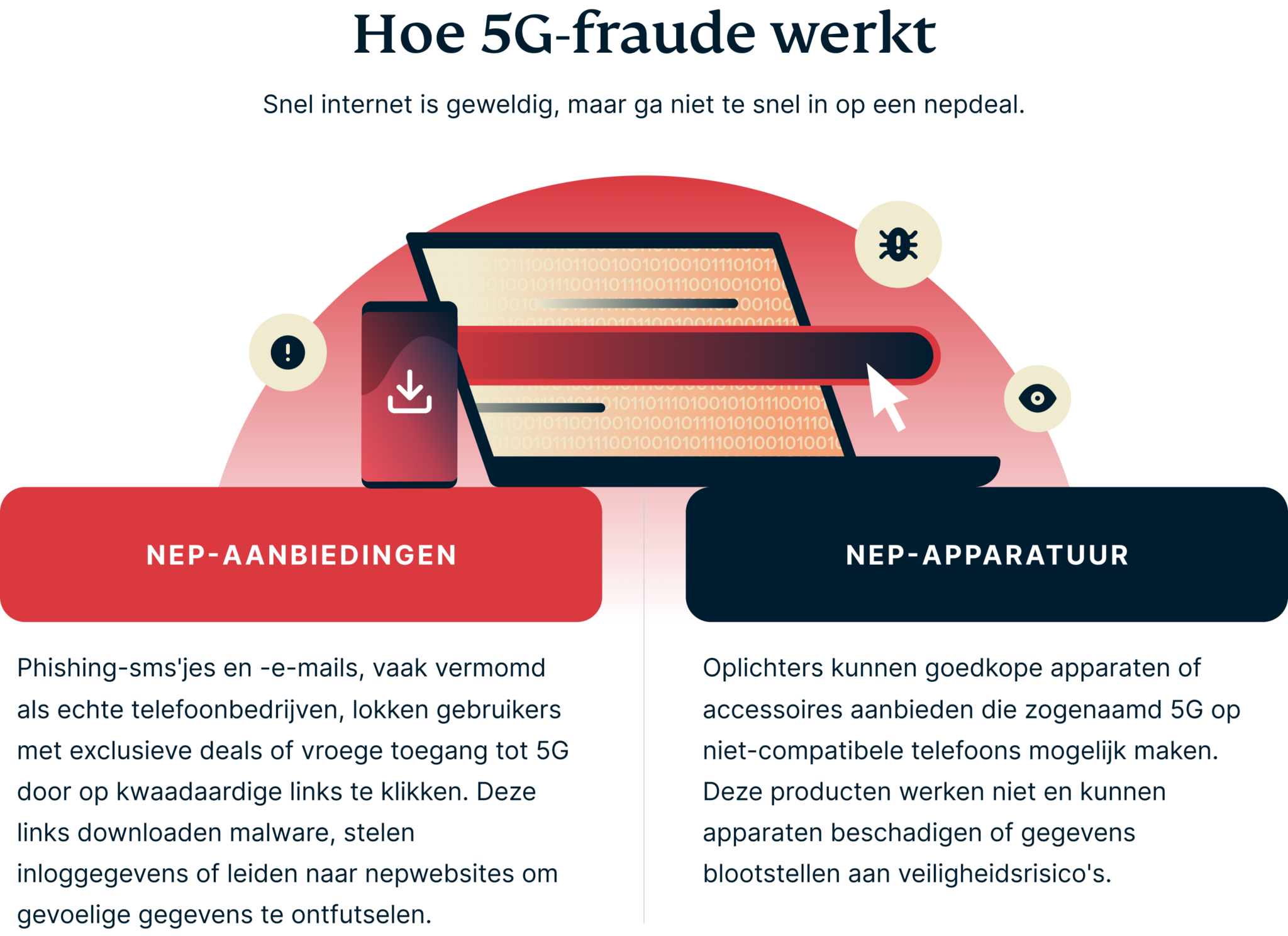 5G-fraude