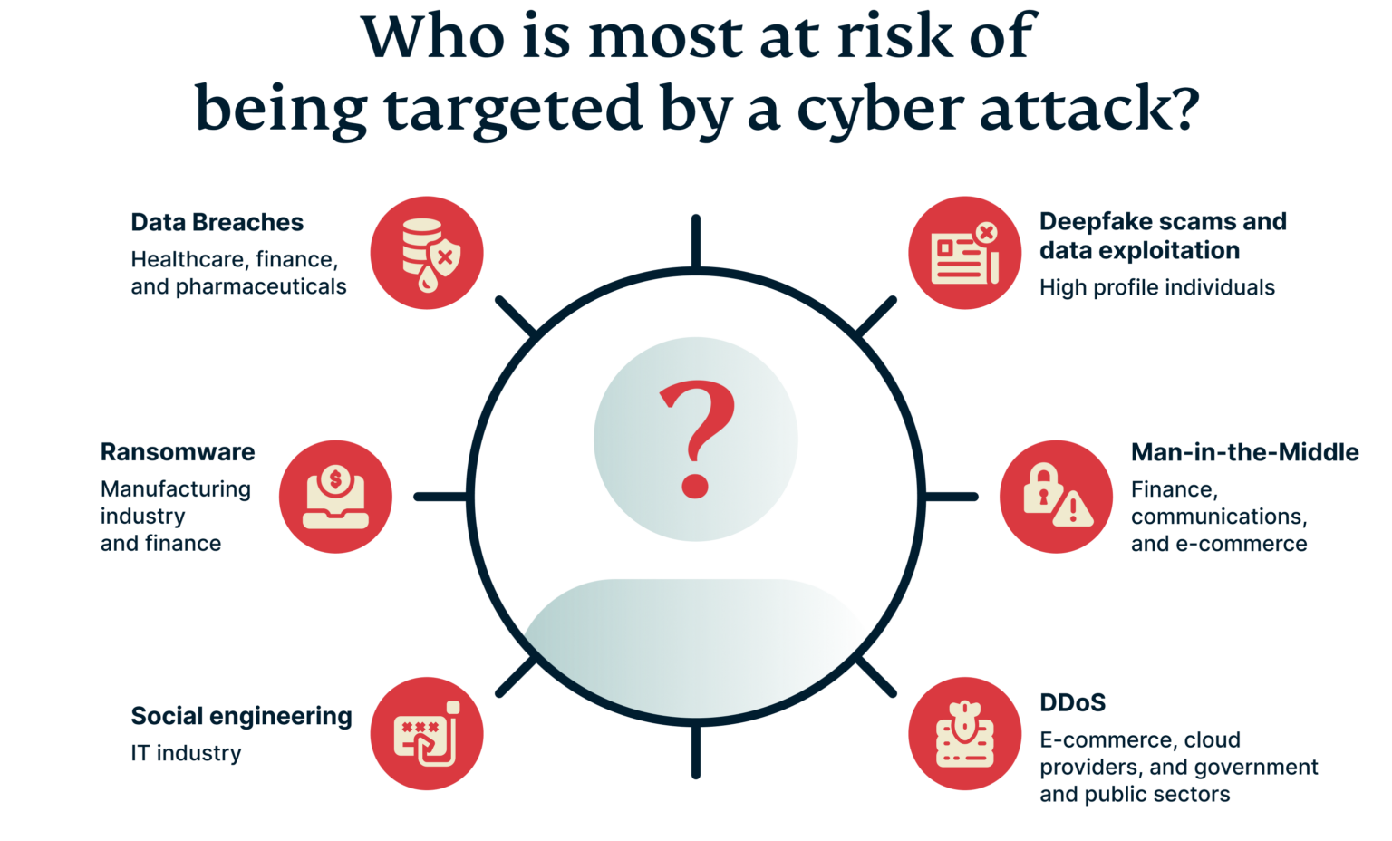 Global Cost of Cyber Attacks in 2024 | ExpressVPN Blog