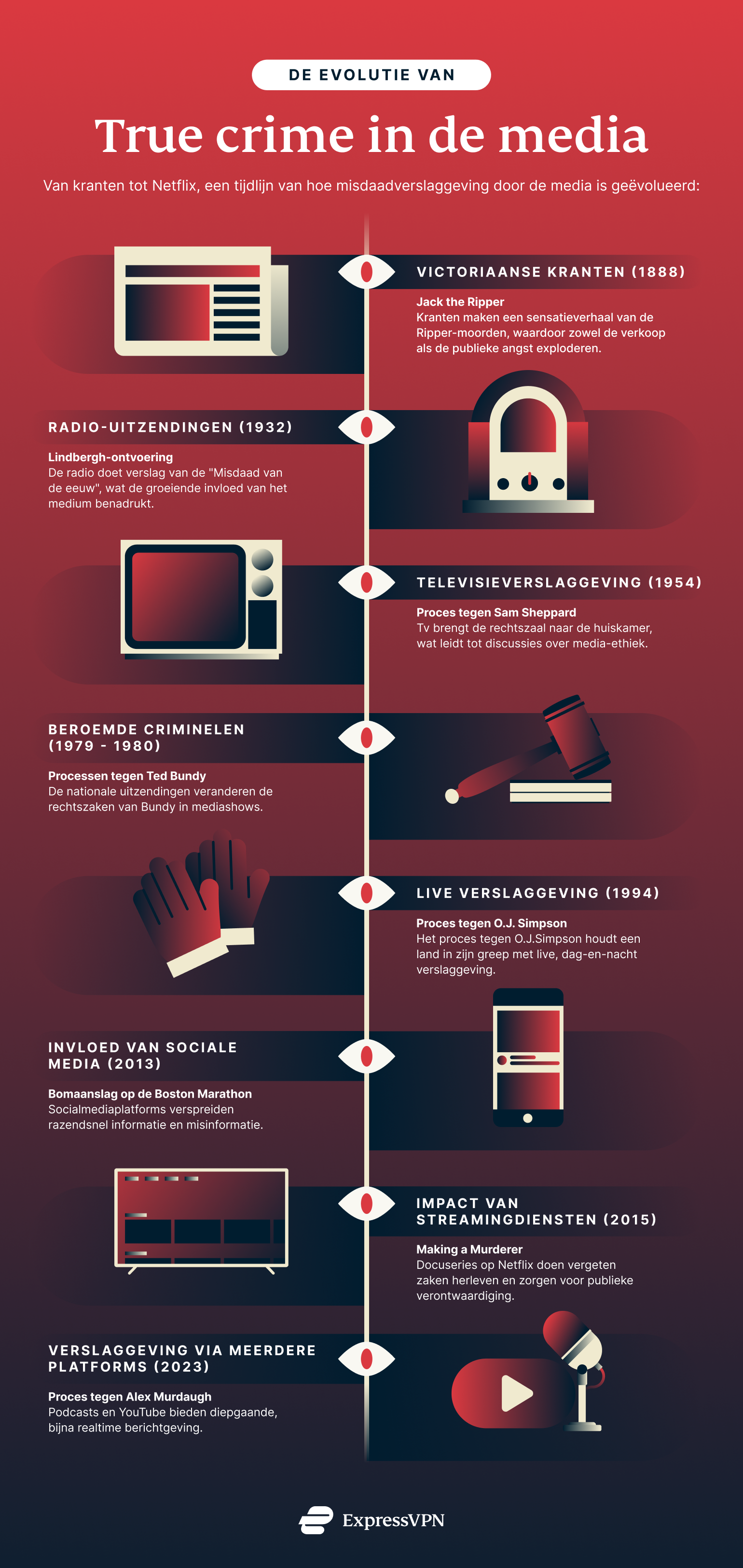 Evolutie van true crime in de media.