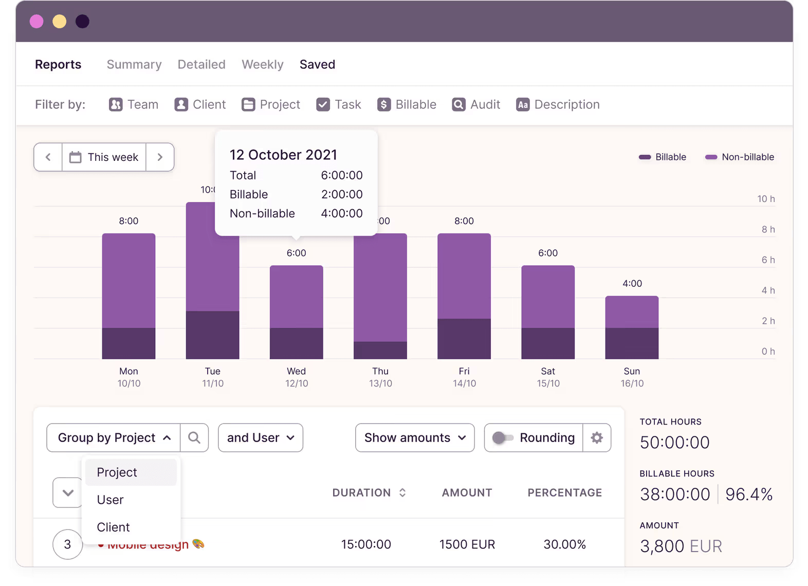 Toggl Track time-tracking report screen.