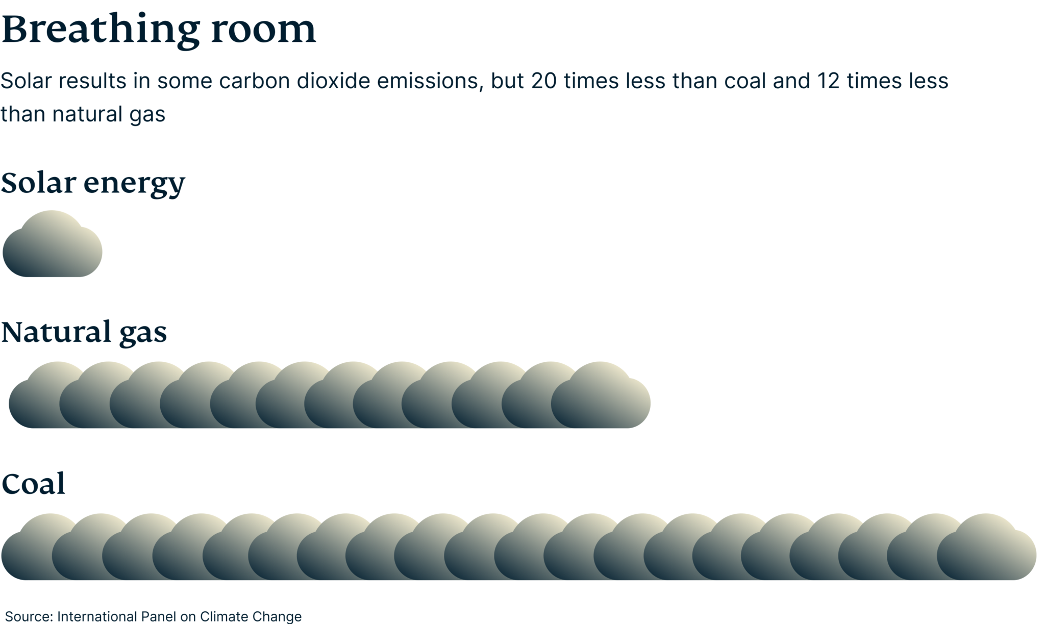 breathing-room-solar-emissions