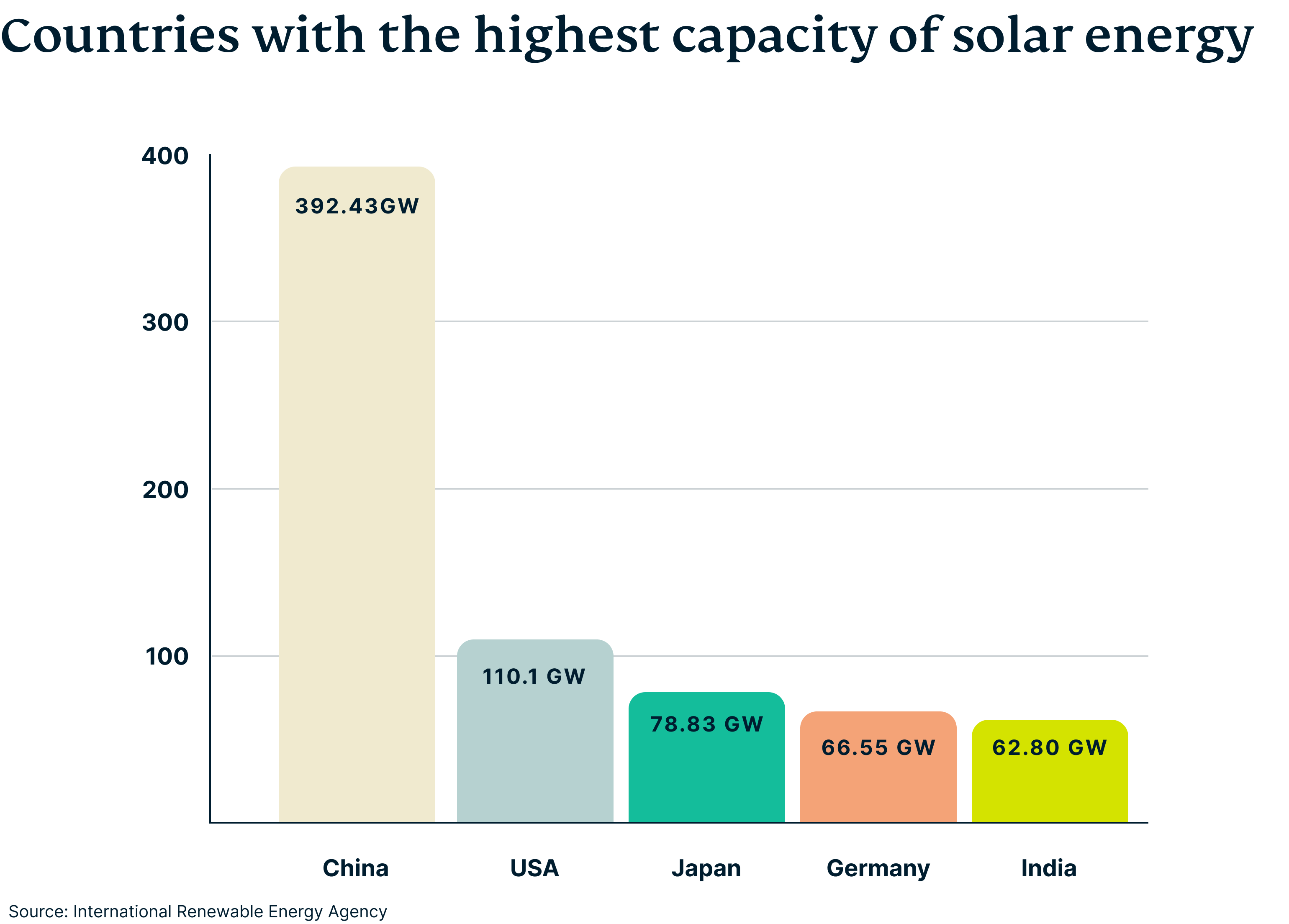 countries-with-highest-solar-energy-capacity