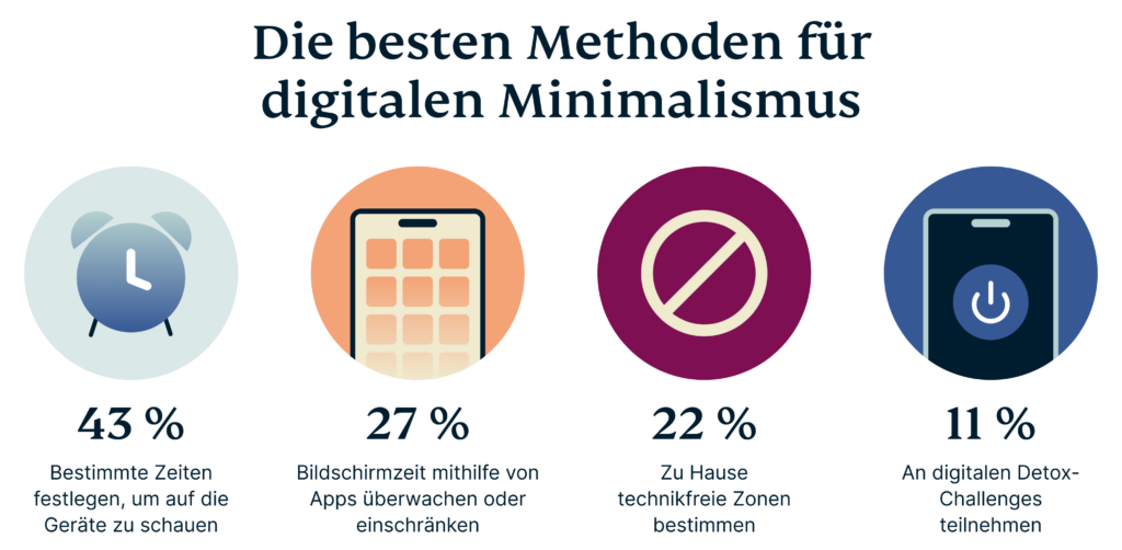 top-methoden-zur-praxis-digital-minimalismus