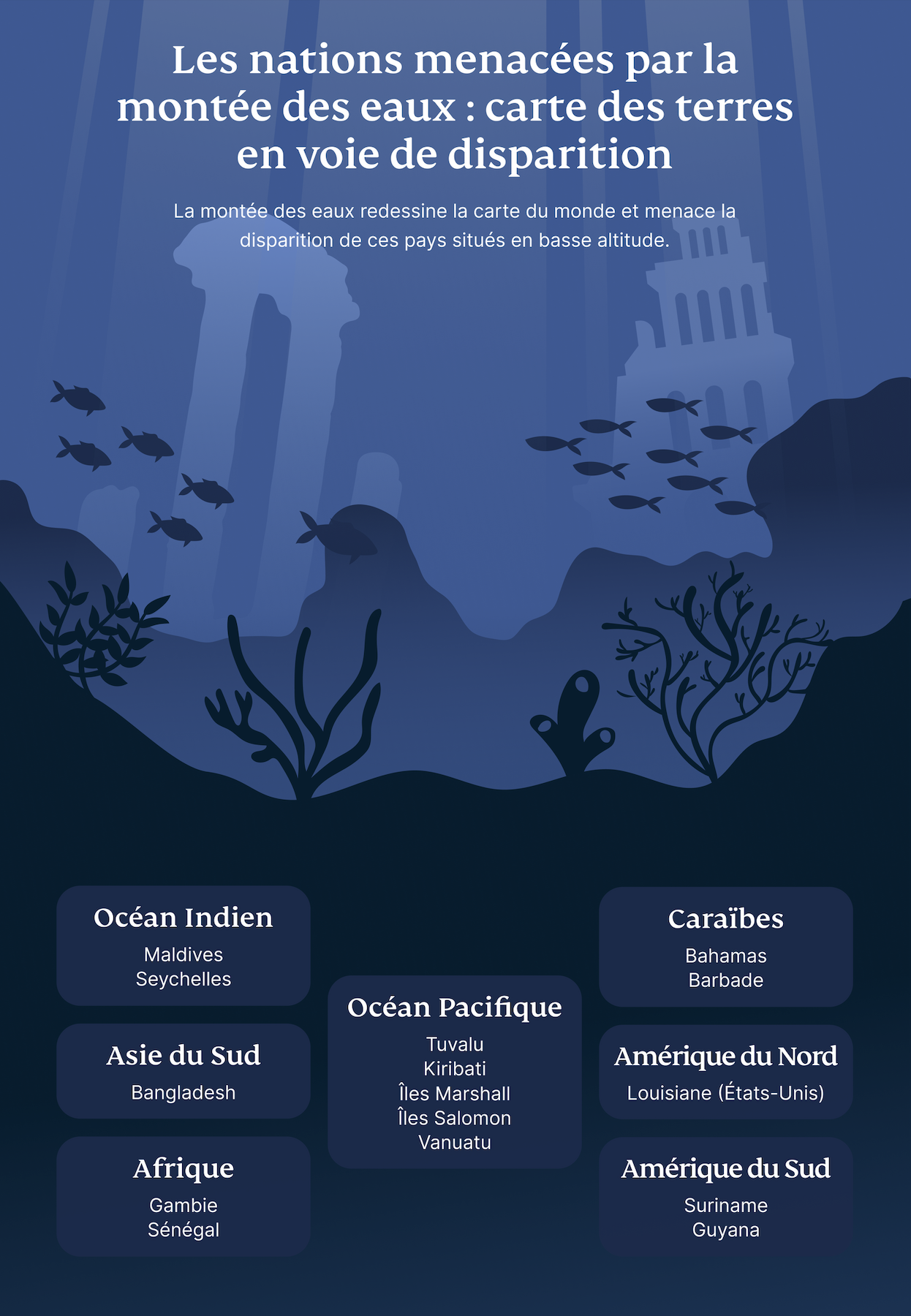 Les nations menacées par la montée des eaux