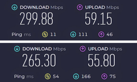 Speedtest results block comparing result with VPN on and off