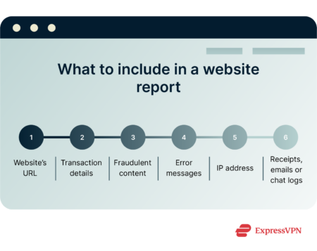 An infographic outlining the key elements to include in a website report.