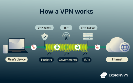 A diagram showing how a VPN works