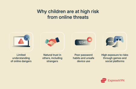 An infographic with a list of reasons children are at high risk from online threats