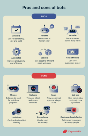 A list of some of the pros and cons of bots.