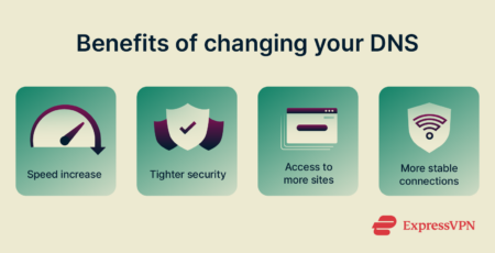 An infographic listing the benefits of changing your DNS